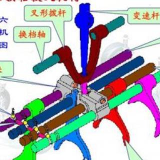 如图为手动变速器什么零件