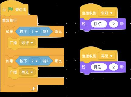 <p>运行程序后，一直按住数字键“2”不松手，角色会有什么变化？</p>