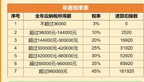 <p>某合伙企业从事咨询业务&#xff0c;合伙人为自然人张三&#xff0c;合伙份额为40&#xff05;和企业甲&#xff0c;合伙份额为60%&#xff0c;全年收入(不含税)为200万元&#xff0c;&#xff08;假设没有任何费用和其他扣除&#xff09;那么张三需要缴纳的所得税为&#xff08;            &#xff09;元</p>