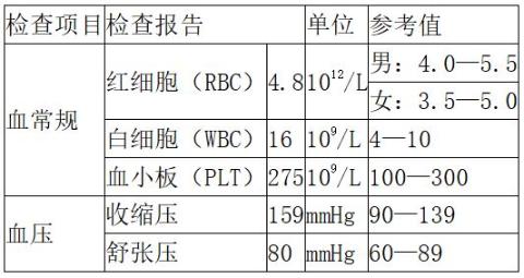 <p>10.张大爷最近经常头昏、乏力，到医院做了检查，下表为部分检查结果，则张大爷可能患有(     )<span data-tex=""> </span></p>