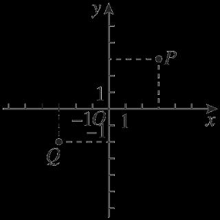 <p>在平面直角坐标系中，对于P，Q 两点给出如下定义：若点P到x轴、y轴的距离中的最大值等于点Q到x轴、y轴的距离中的最大值，则称P，Q两点为“等距点”.下图中的P，Q两点即为“等距点”。（1）已知点A的坐标为(−3,1)。在点E(0,3)，F(3,−3)，G(2,−5)中，为点A 的“等距点”的是？<span data-tex=""> </span></p>