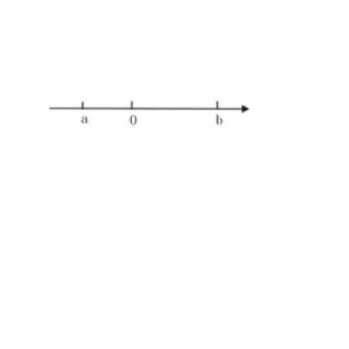 Compare a, -a, b, -b