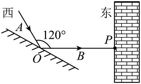 <p>如图所示，某日午后太阳发出的光线<i>  </i>照射到一块平面镜上，反射光线沿水平方向<i>  </i>射出，并在东侧的墙面形成一个光点<i> </i>，<i>  </i>与<i>  </i>的夹角为。以下说法正确的是<span data-tex=""> </span></p>