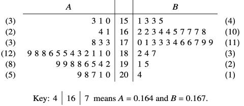 <p>Given that for variable A, median &#61; 0.186, then its interquartile range (IQR) &#61;______.</p>
