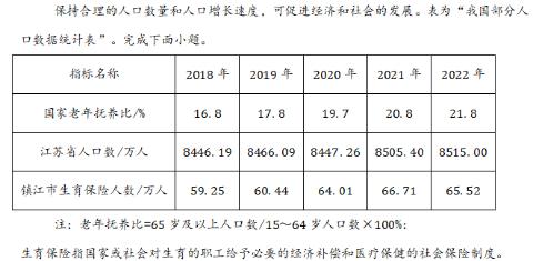 <p>2018&#xff5e;2022年&#xff0c;国家老年抚养比的变化表明我国人口&#xff08; &#xff09;</p>