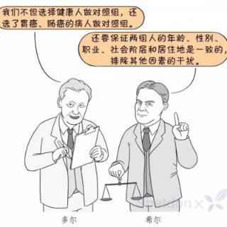 两位英国科学家设计肺癌组和对照组各709人，均衡两组的混杂因素，发现肺癌组吸烟率显著高于对照组！