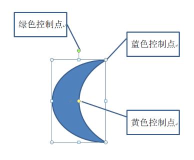 <p>如何旋转图形的方向?</p>