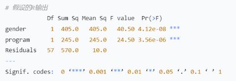 <p>组间变异的自由度是 ______，残差变异的自由度是 ______。</p>