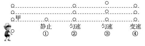 <p>将小球竖直向上抛出后,每隔0.1秒的位置如图所示。假设小球运动至甲处时,所受所有外力都消失,则推测小球从甲处开始,其运动情况及每隔0.1秒的位置正确的是(   )</p>