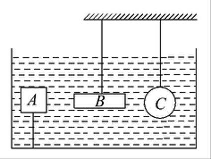 <p>如图所示:<i>A</i>为木块,<i>B</i>为铝片,<i>C</i>为铁球,而且<i>V<sub>A</sub></i>=<i>V<sub>B</sub></i>=<i>V<sub>C</sub></i>,把它们都浸没在水中,则它们受到的浮力<i>F<sub>A</sub></i>、<i>F<sub>B</sub></i>、<i>F<sub>C</sub></i>之间的关系是()<span data-tex=""> </span></p>