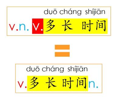 <p>他开车开两个小时。</p>