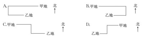 <p>小红从甲地开始走&#xff0c;向东走一段路&#xff0c;再向南走一段路&#xff0c;最后又向东走了一段路才到达乙地。小红的路线是&#xff08;   &#xff09;</p>