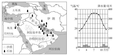 <p><strong>2024年1月&#xff0c;中国承建的沙特阿拉伯阿尔舒巴赫光伏电站提前完成桩基施工&#xff0c;该项目是目前全球最大的在建单体光伏电站。读“西亚地区图”和“沙特阿拉伯气候资料图”&#xff0c;完成下面小题。</strong>在沙特阿拉伯光伏发电站附近不可能出现的景象是&#xff1f;</p>