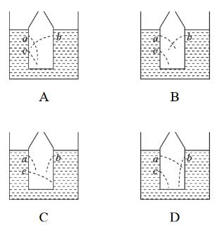 <p>小明拿出家里废旧的塑料瓶，分别钻了a、b、c三个小孔。小明将其压入水中，观察各小孔射出的水的路径，下列符合实际的是（..........）</p>