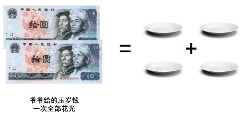 <p>给你20块钱&#xff0c;随便点4个菜&#xff0c;但总价必须等于20元。你的自由度是____</p>