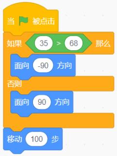 <p>小猫初始位置在舞台中心&#xff0c;面向右&#xff0c;运行下列程序&#xff0c;舞台上会显示&#xff1f;<span data-tex=""> </span></p>