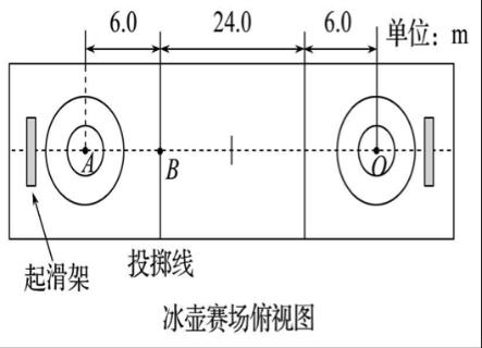 <p>如图所示,某次比赛中,运动员推着冰壶从<i>A</i>点运动6 m到达<i>B</i>点时轻轻松手,随后冰壶沿冰道运动30 m停在<i>O</i>点。若运动员对冰壶的水平推力为9 N,冰壶运动中受到水平方向的阻力,大小恒定为1.5 N。从<i>A</i>点到<i>O</i>点冰壶沿直线运动,此过程中()<span data-tex=""> </span></p>