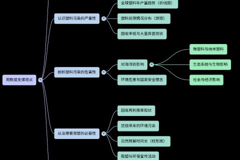 第26课_练习题_用数据支撑观点