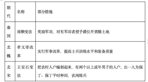 <p> 下表为秦国、北魏、北宋时期实行的变法。表中措施的共同目的是&#xff08;   &#xff09;<span data-tex=""> </span></p>