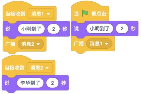 <p>老师点名，小刚、小明和李华答“到”，三人程序如图，他们答“到”的顺序是？</p>