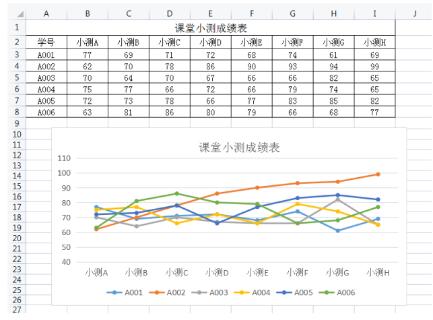 <p>某学习小组课堂小测成绩表&#xff0c;生成WPS表格的折线图。从图中可以判断出“持续进步”同学的学号为(   )。<span data-tex=""> </span></p>