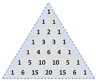 <p>下图所示的数字三角形最早出现在哪个文明中？</p>