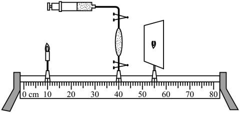 <p>如图所示，某同学用自制的水透镜做凸透成像实验，此时在光屏上得到了清晰的像，关于下列现象的分析，正确的是</p>