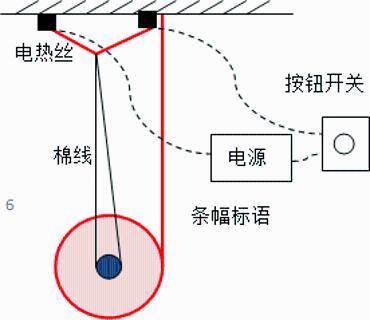 <p>学校准备举行高考动员启动仪式&#xff0c;其中有一个环节&#xff0c;需要校长按下按钮后&#xff0c;条幅自动滚落展开励志标语。小陈和几位同学根据学校要求&#xff0c;圆满成功设计了这款条幅标语展开装置(如图&#xff09;。其工作原理是&#xff1a;当按下按钮时&#xff0c;挂在电热丝上的棉线被烧断&#xff0c;标语滚落展开。以下说法不准确的是<span data-tex=""> </span></p>