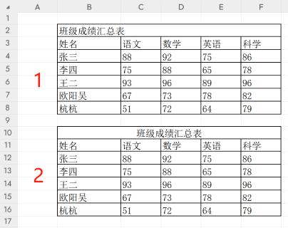 <p>阶段性测试后&#xff0c;杭杭班级的各科成绩都用excle工具进行了统计表的生成&#xff0c;为了使排版更美观&#xff0c;班主任张老师从表格1到表格2&#xff0c;对标题进行了何种操作&#xff1f;</p>