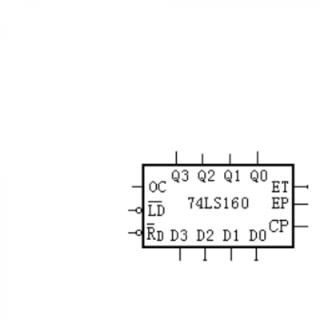 集成计数器74LS160的输入端中哪一个输入端的优先级别最高？