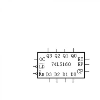 如图所示集成计数器74LS160的输入端中EP和ET是什么端？
