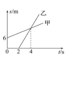 <p>如图所示为甲乙两物体在同一直线上运动的s-t图像,从0时刻开始计时,则关于它们的运动情况,描述正确的是</p>