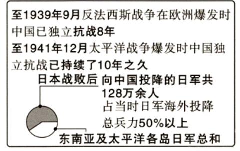 <p>陈老师在历史课上展示出如下数据，同学们可得出（）<span data-tex=""> </span> </p>