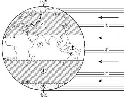 <p>地球上划分五带的依据是？</p>