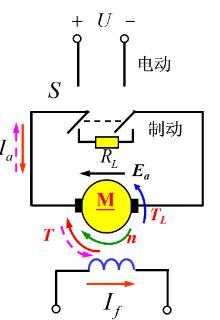 <p>图所示为什么制动？</p>