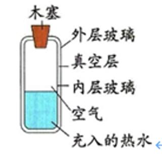 <p>科学在于创新和应用&#xff0c;生活中的用品几乎处处都有科学的影子&#xff0c;如图是我们生活中常用的保温瓶&#xff0c;下列说法错误的是&#xff08;　　&#xff09;</p>