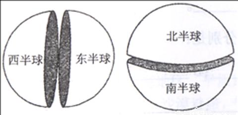 <p>读东、西半球和南、北半球示意图，完成下面小题。东、西半球的分界线是以下哪两条经线组成的经线圈？</p>