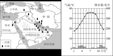 <p><strong>舒巴赫光伏电站提前完成桩基施工&#xff0c;该项目是目前全球最大的在建单体光伏电站。读“西亚地区图”和“沙特阿拉伯气候资料图”&#xff0c;完成下面小题。</strong><span data-tex=""> </span>中国从阿拉伯联合酋长国进口石油&#xff0c;其海上最短航线必经&#xff08;     &#xff09;</p>