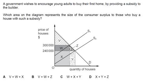 <p>The impact and incidence of subsidies</p>