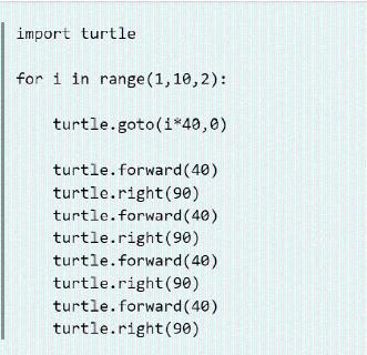<p>下面Python 代码执行后输出的图形是</p>