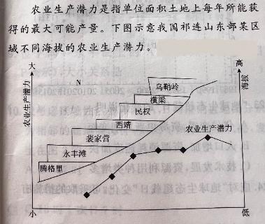 <p>腾格里农业生产潜力较小的主要影响因素是：</p>