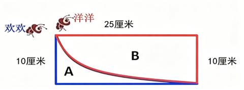 <p>欢欢沿着A图形爬行一周，洋洋沿着B图形爬行一周，它们爬行的周长（ ）长。</p>