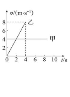 <p>甲、乙两车在同一平直路面上从同一地点同向行驶,如图反映了它们速度随时间变化的关系。下列选项正确的是：</p>
