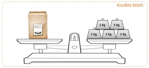 <p>Look at the picture below.What is the mass of the bag of rice in kilograms?Write your answer in numerals </p>