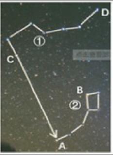 <p>如图所示某校天文小组同学在野外观察到的星空图&#xff0c;A、B、C、D四颗星星中&#xff0c;&#xff0c;&#xff08;　　&#xff09;&#xff08;填A、B、C、D&#xff09;是北极星</p>