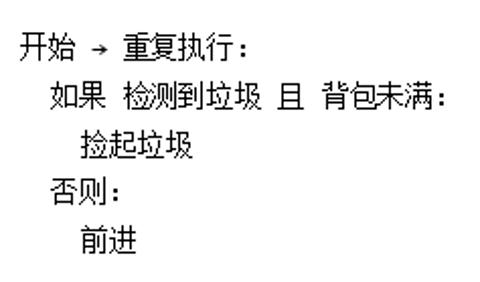 <p>机器人小白的任务是：遇到太空垃圾就捡起，直到背包满（容量为5个）。右图是它的程序流程图（简化描述）：</p>