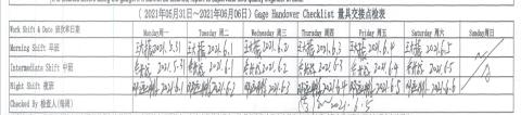 <p>请找出以下记录中存在的GDP问题</p>