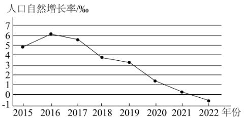 <p>针对上图反映的我国人口现状，应采取的措施是（ ）</p>