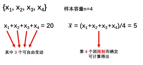 <p>样本容量为n的单个样本&#xff0c;自由度为____</p>