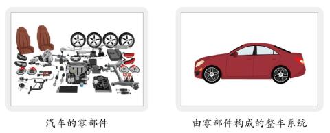 <p>如图所示&#xff0c;一辆汽车由成千上万个零件构成&#xff0c;但每一个零件都不具备“行驶”的功能&#xff0c;一辆完整的汽车&#xff0c;才具有“行驶”的功能。这说明&#xff0c;系统的功能是由 决定的。</p>